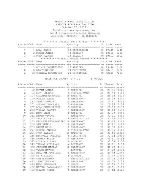 By Ages Cincinnati Warrior Run By Ages Cincinnati Warrior Run