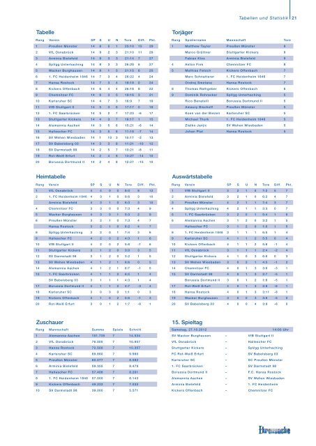 Stadionzeitung 15. Spieltag (KSC - Preußen Münster) - Karlsruher SC