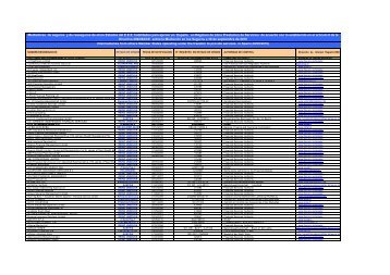 MEDUIADORES EUROPEOS LPS 30-09-2010.xlsx - Dirección ...