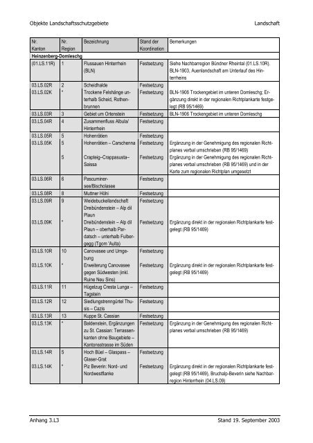 Landschaft - Richtplan Graubünden - Kanton Graubünden