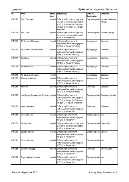 Landschaft - Richtplan Graubünden - Kanton Graubünden