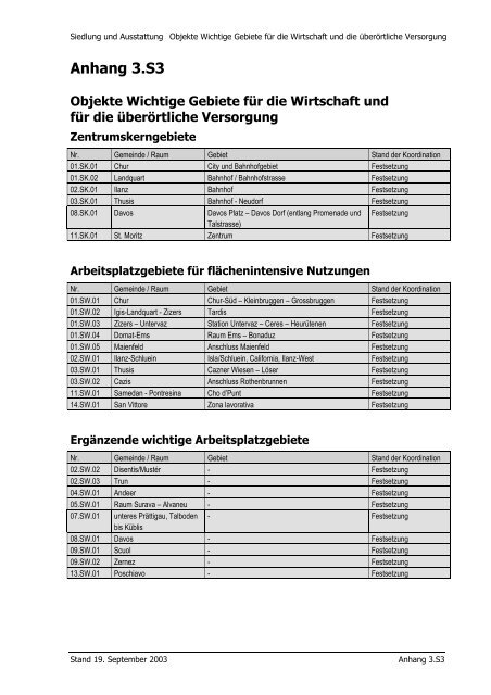 Landschaft - Richtplan Graubünden - Kanton Graubünden