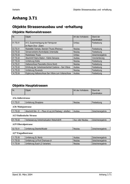 Landschaft - Richtplan Graubünden - Kanton Graubünden