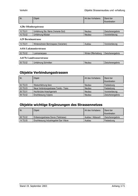 Landschaft - Richtplan Graubünden - Kanton Graubünden