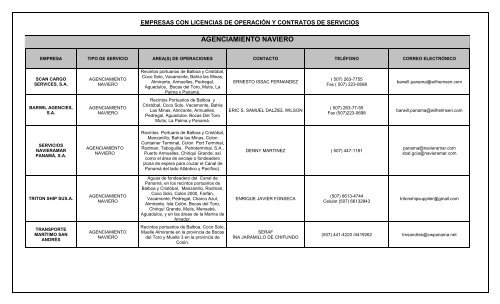 AGENCIAMIENTO NAVIERO - Autoridad Marítima de Panamá