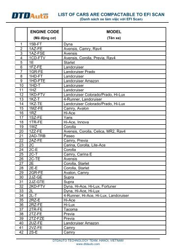 list of cars are compactable to efi scan