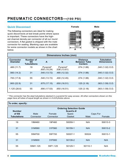 Pneumatic Connectors and Tubing Catalogue - Calibration Dynamics