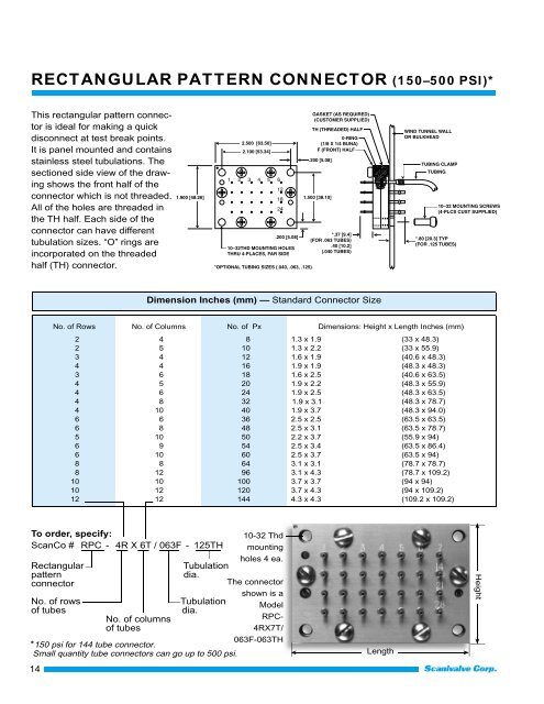 Pneumatic Connectors and Tubing Catalogue - Calibration Dynamics