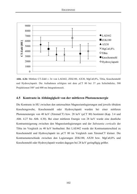 Tierärztliche Hochschule Hannover Entwicklung von Methoden zur ...