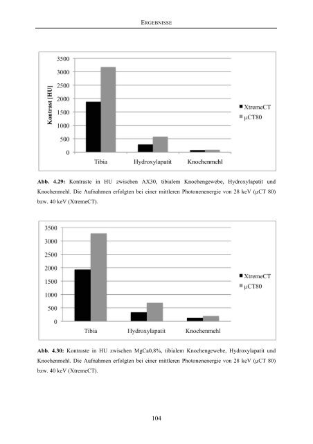 Tierärztliche Hochschule Hannover Entwicklung von Methoden zur ...