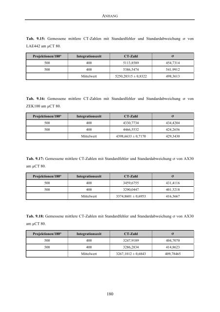 Tierärztliche Hochschule Hannover Entwicklung von Methoden zur ...