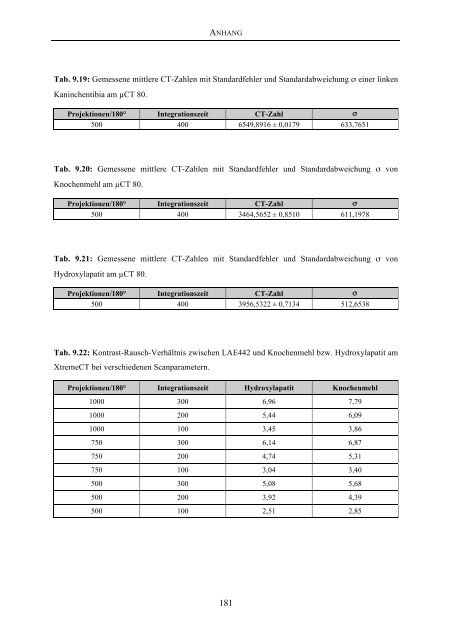 Tierärztliche Hochschule Hannover Entwicklung von Methoden zur ...