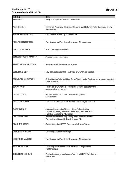 Maskinteknik LTH Examensbevis 2005-2008 - Student LTH
