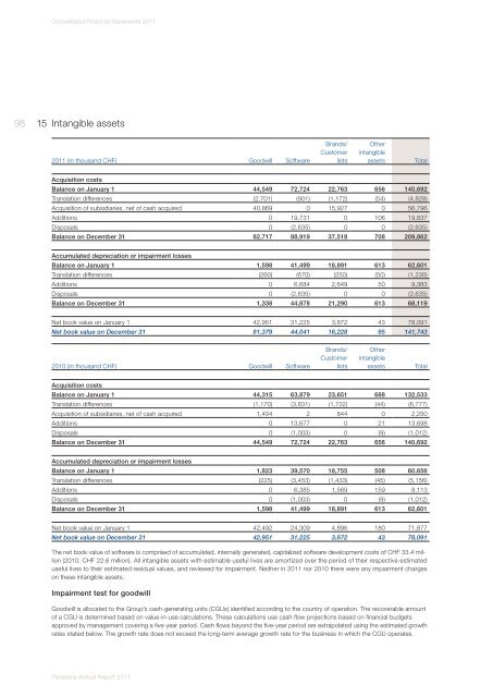 Panalpina Annual Report 2011