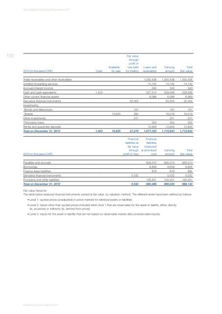 Panalpina Annual Report 2011