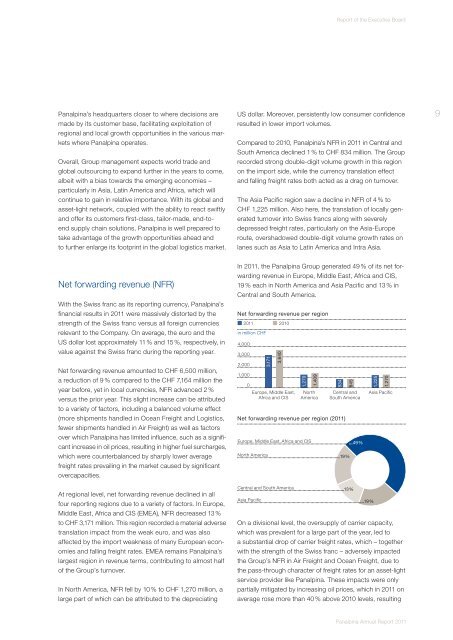 Panalpina Annual Report 2011