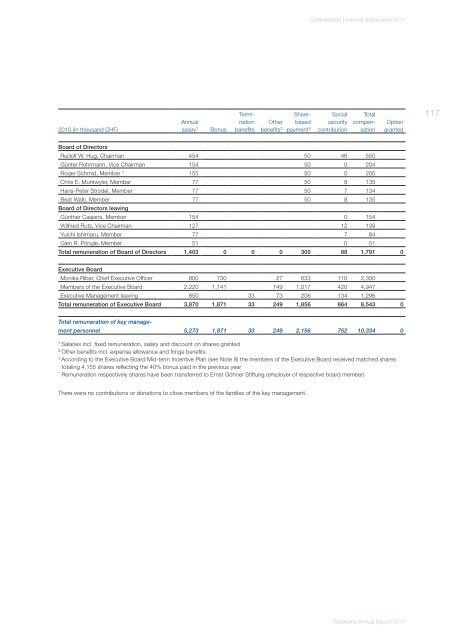 Panalpina Annual Report 2011