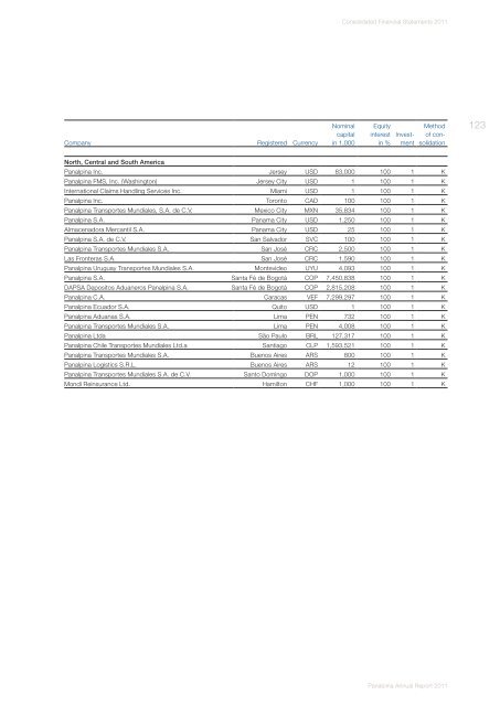 Panalpina Annual Report 2011