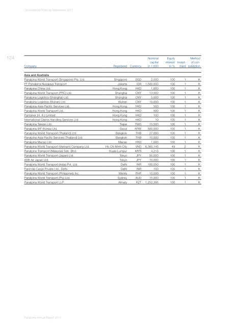 Panalpina Annual Report 2011