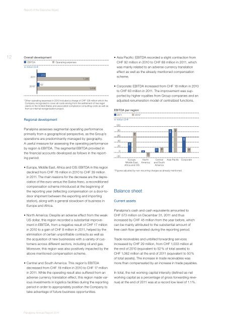 Panalpina Annual Report 2011