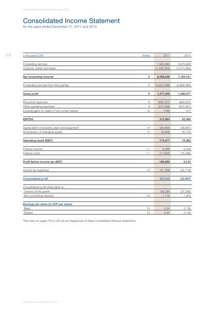 Panalpina Annual Report 2011