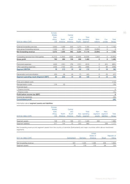 Panalpina Annual Report 2011