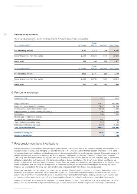 Panalpina Annual Report 2011