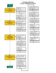 SYSTEM COMPUTER IT-020-2 TRAINING PATHWAY