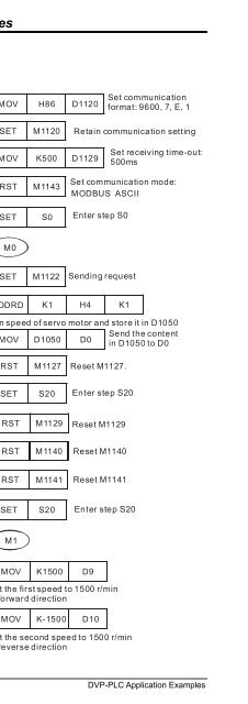 DVP-PLC Application Examples of Programming ... - Delta Electronics