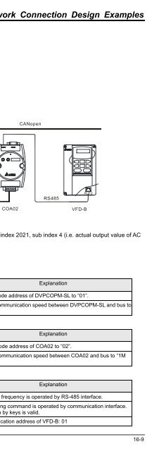 DVP-PLC Application Examples of Programming ... - Delta Electronics
