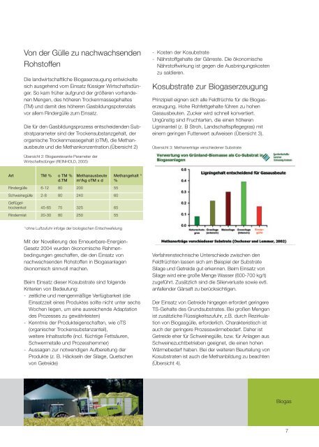 Biogas professionell. - Kaufmann Landtechnik GmbH