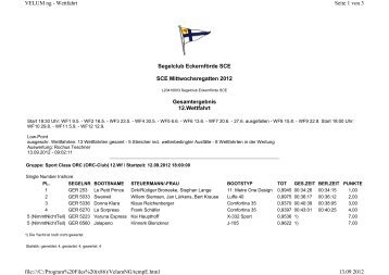 Ergebnisse WF12 - Segelclub-Eckernförde