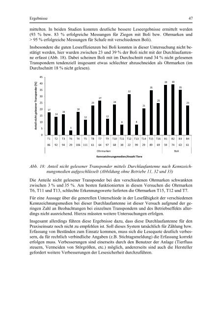 Elektronische Kennzeichnung bei Schafen und Ziegen zum Zweck