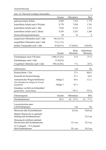 Elektronische Kennzeichnung bei Schafen und Ziegen zum Zweck