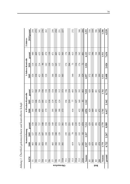 Elektronische Kennzeichnung bei Schafen und Ziegen zum Zweck