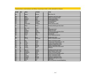 Teilnehmerliste_Namen_Internet 1 - 50Hertz Transmission GmbH