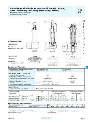 Type 488 Clean-Service-Feder-Sicherheitsventil ... - Pressure Systems