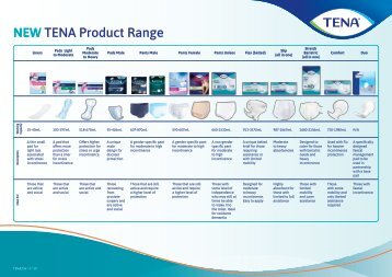 TENA ProSkin Product Range 