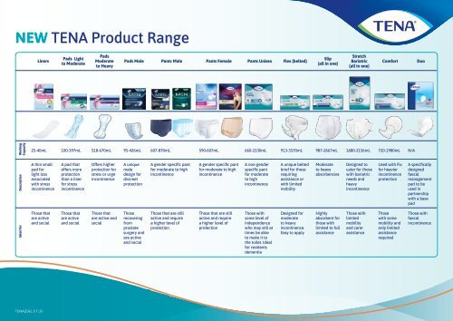 TENA ProSkin Product Range 