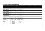 Statistik vom 24-Stunden-Schwimmen im Marl - Alte Homepage