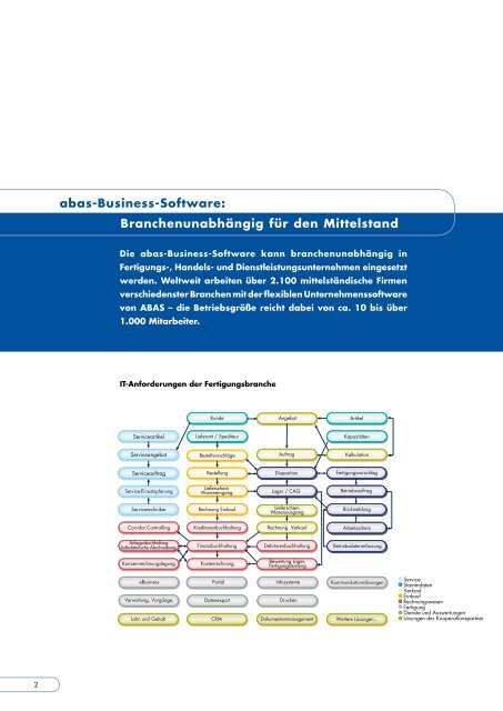 abas-ERP: ERP-System für Maschinenbau und Anlagenbau ...