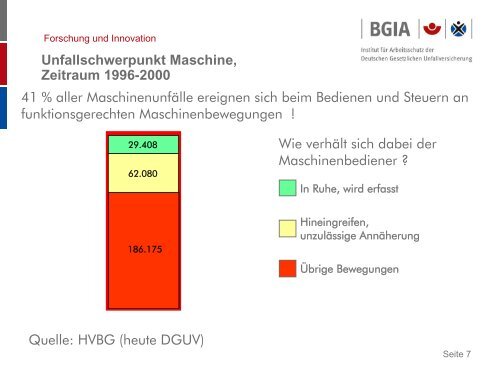 Sicherheitsanforderungen an Steuerungen von Industriemaschinen