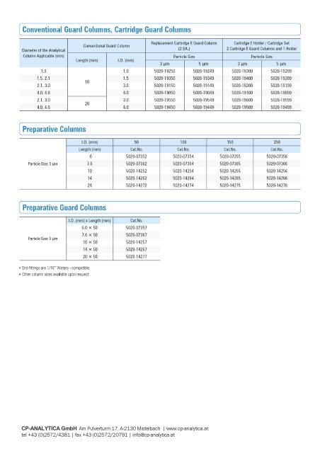 Inertsustain C18 - Cp-Analytica