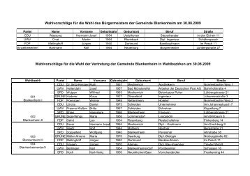 Wahlvorschläge für die Wahl des Bürgermeisters der ... - Blankenheim