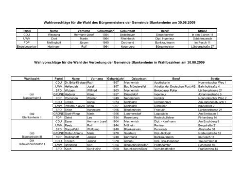Wahlvorschläge für die Wahl des Bürgermeisters der ... - Blankenheim