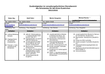 Schulamt - Kreis Euskirchen