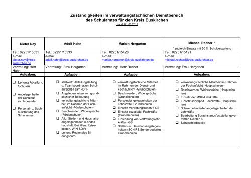 Schulamt - Kreis Euskirchen