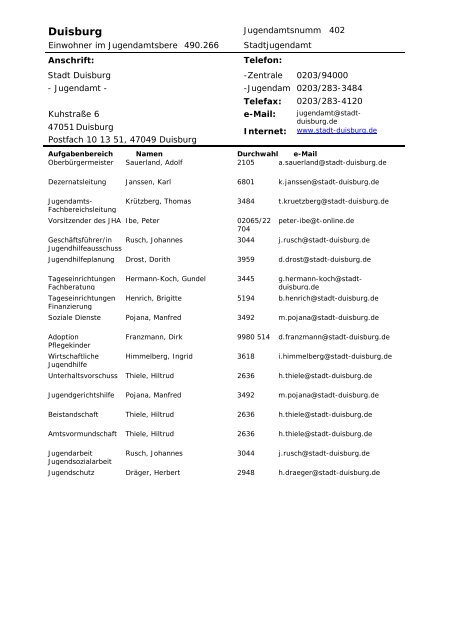 Verzeichnis der Jugendämter im Rheinland