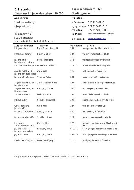 Verzeichnis der Jugendämter im Rheinland