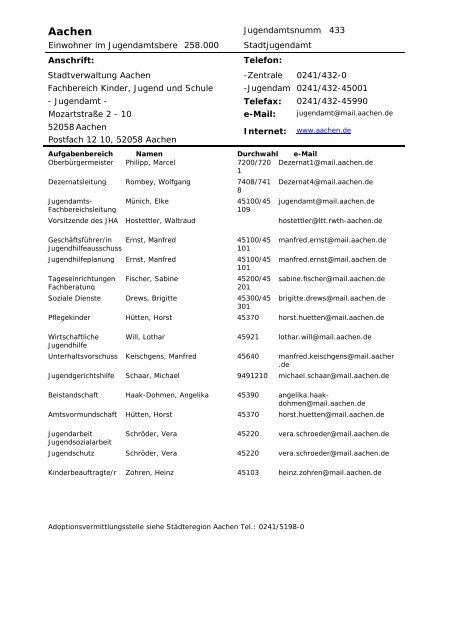 Verzeichnis der Jugendämter im Rheinland